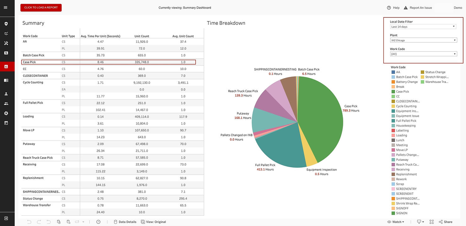 Warehouse Productivity Dashboard