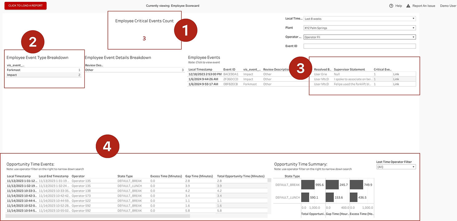 6 employee scorecard.jpg