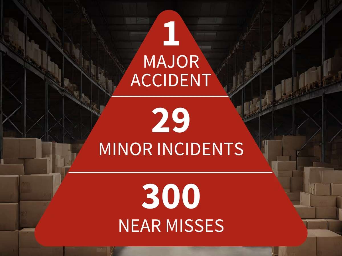 Understanding and Applying Heinrich's Triangle Theory for Safer Warehouses