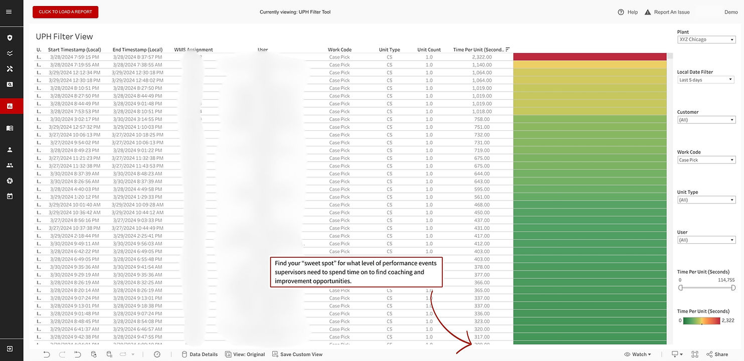 Units per hour filter dashboard