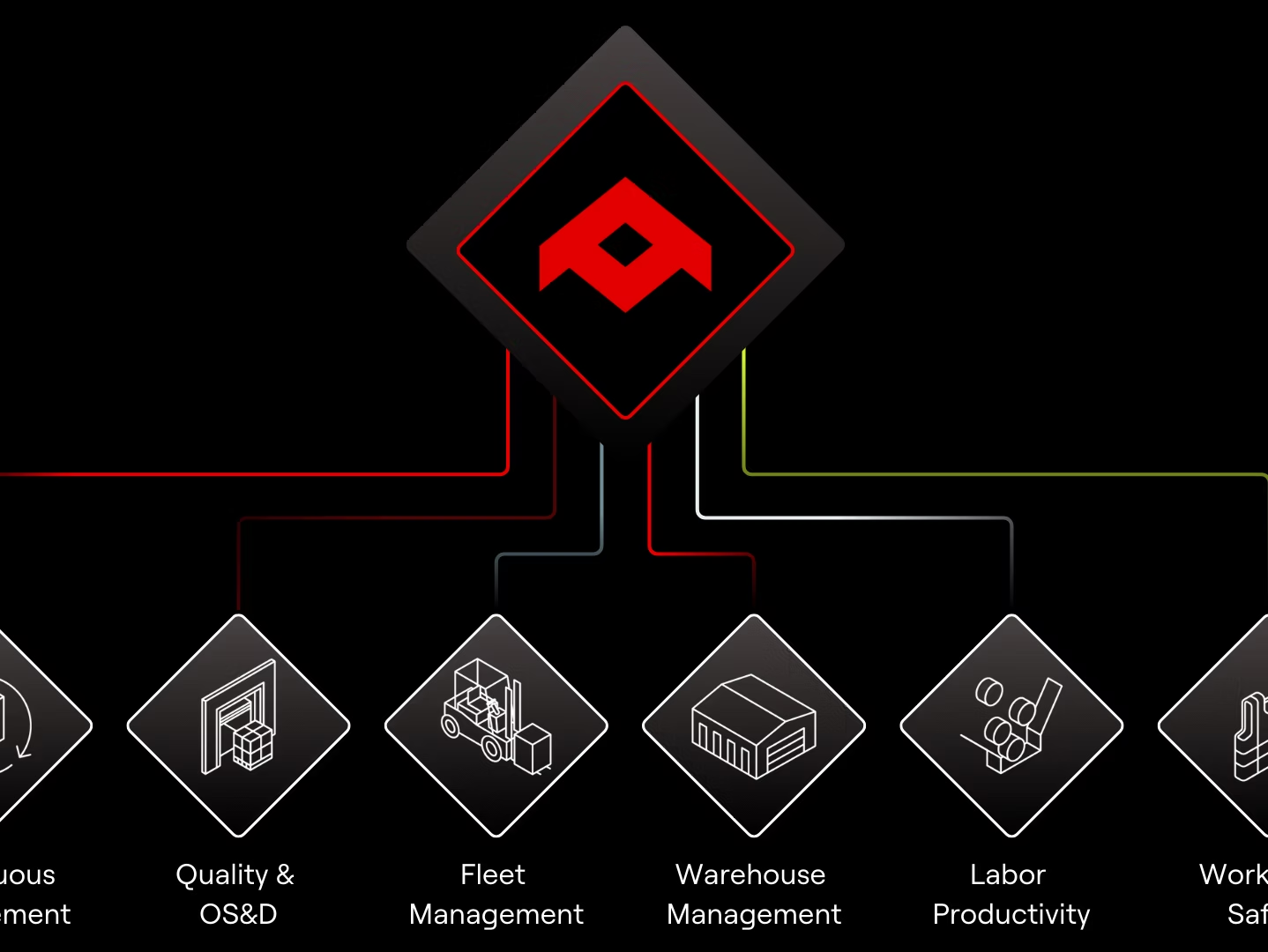 OneTrack Launches AiOn: First AI Agent Platform for Autonomous Logistics Operations